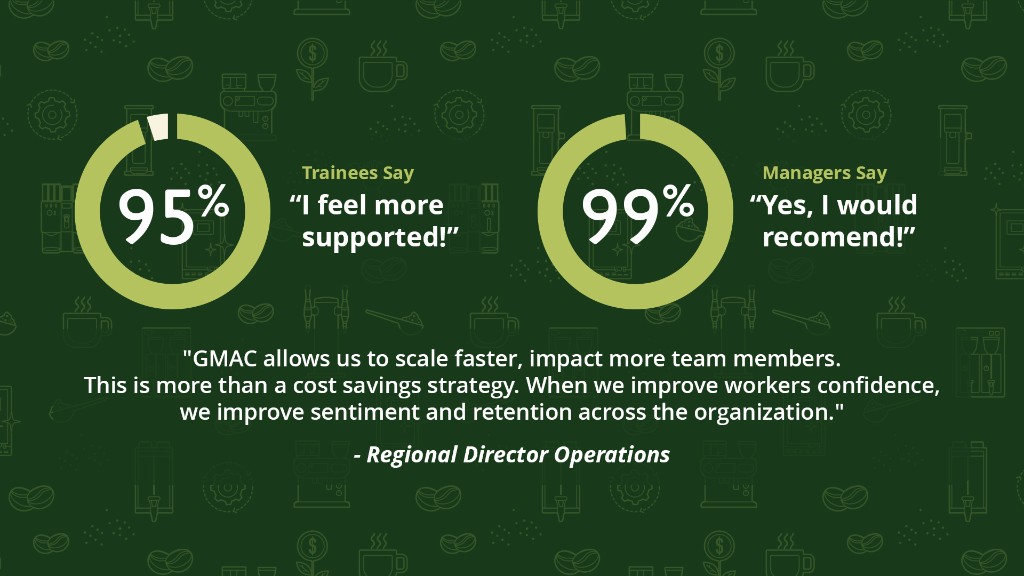 GMAC — 95% trainee support and 99% manager approval stats