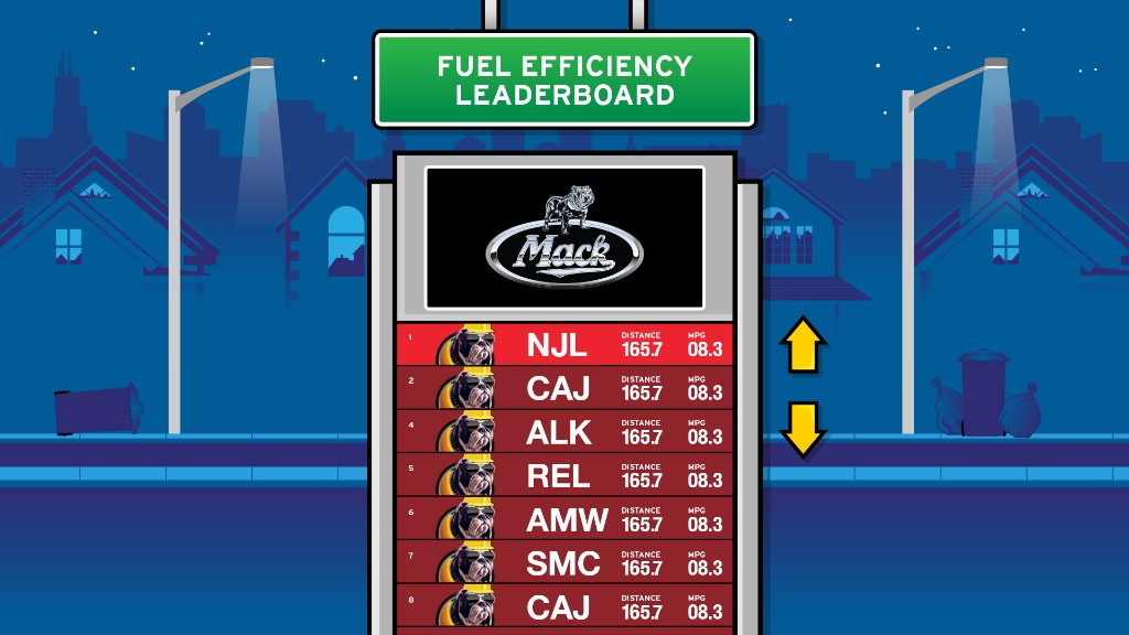 Mack Truck Builder — fuel efficiency leaderboard