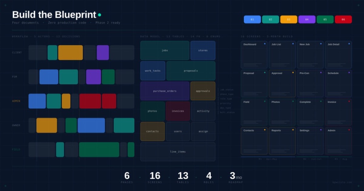 Build the Blueprint, Then Build the Thing