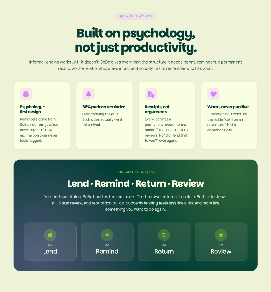 SoBo — Built on psychology, not just productivity: the Gratitude Loop