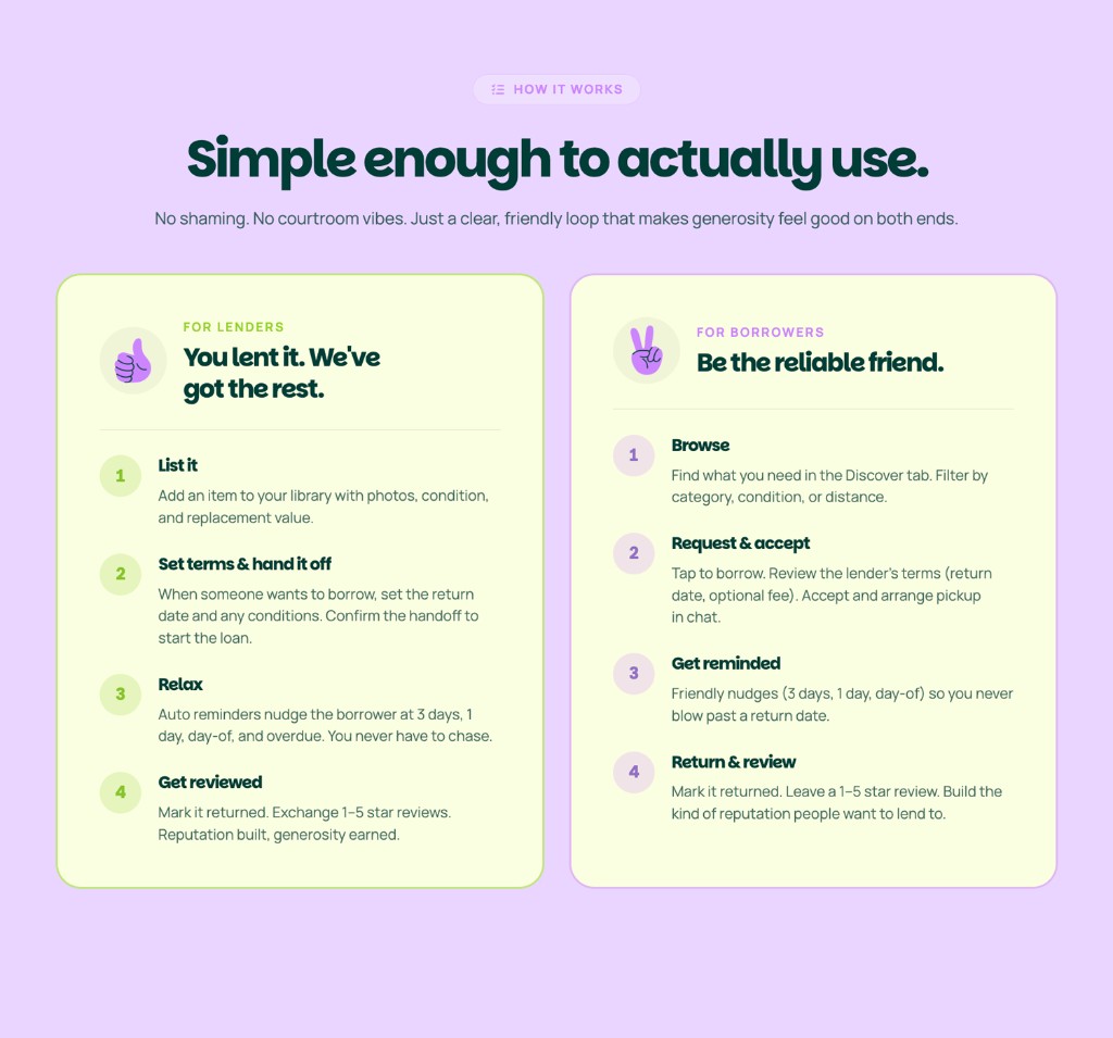 SoBo — How it works: lender and borrower steps side by side